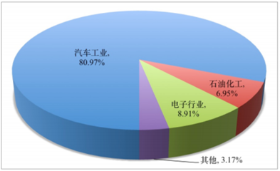2016年我国铂、银、钯等贵金属市场前景分析