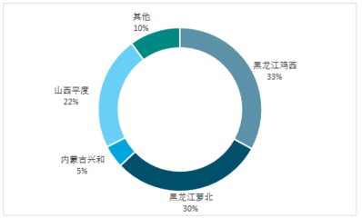 2017-2023年中国天然鳞片石墨行业细分市场研究及重点企业深度调查分析报告