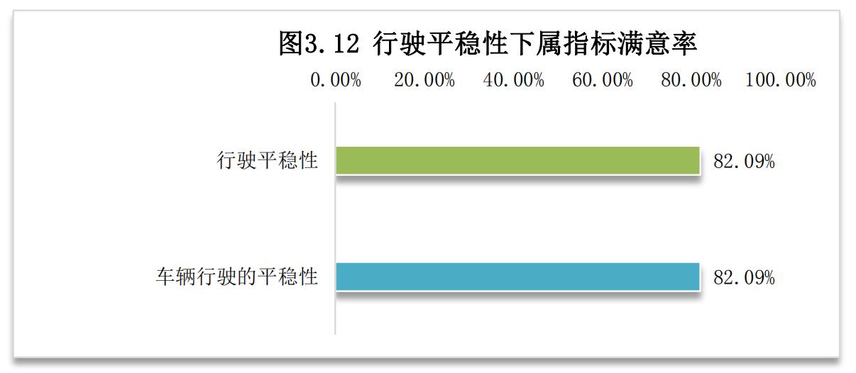 亳州市中心城区2021年度公共交通乘客满意度调查报告