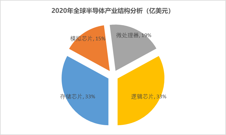 半导体行业深度报告 全球市场概览与未来展望