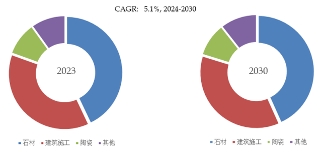 2024年全球金刚石锯片市场专业调查研究报告