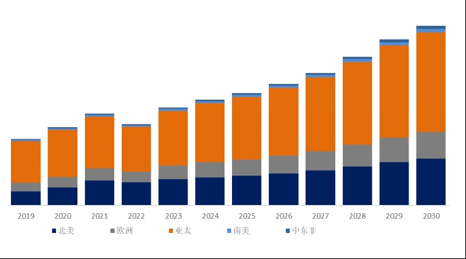 2025年全球高速背板连接器市场专业调查研究报告-聚亿信息咨询 市场信息咨询与调查