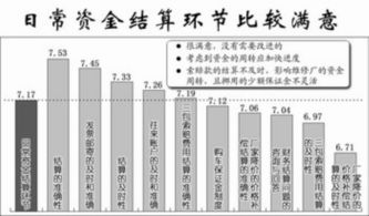 市场信息咨询与调查 企业决策的智慧源泉