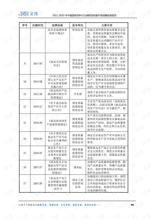 2021-2025年中国固体饮料行业调研及利基市场战略分析