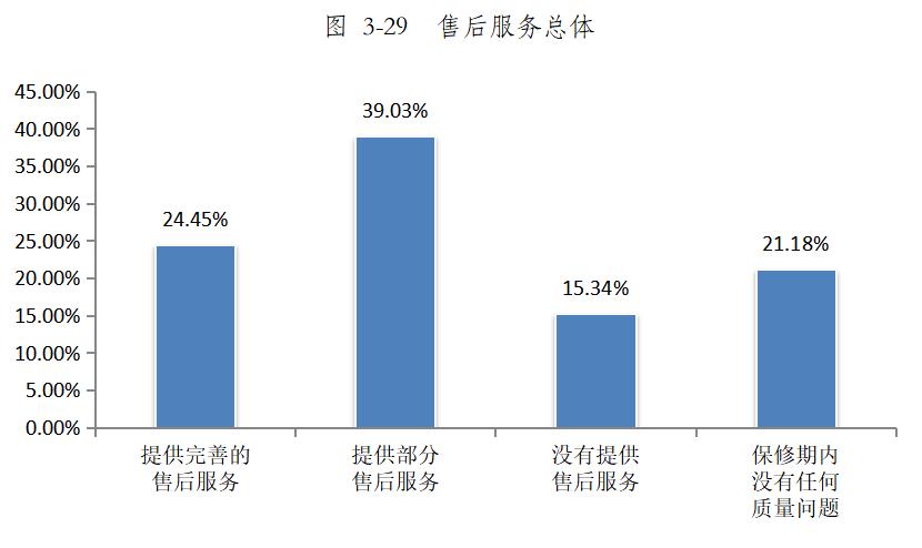青海省家装行业消费调查报告——基于广州联尔睿市场信息咨询的专项调研