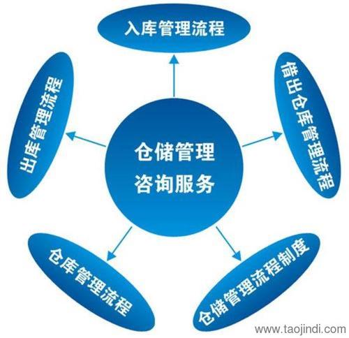 请输入关键字 宁波海曙信恒新市场信息咨询 发货地点:浙江省